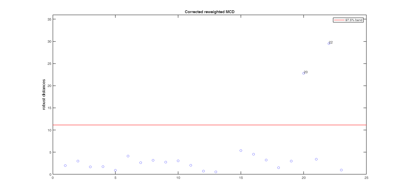 Click here for the graphical output of this example (link to Ro.S.A. website)